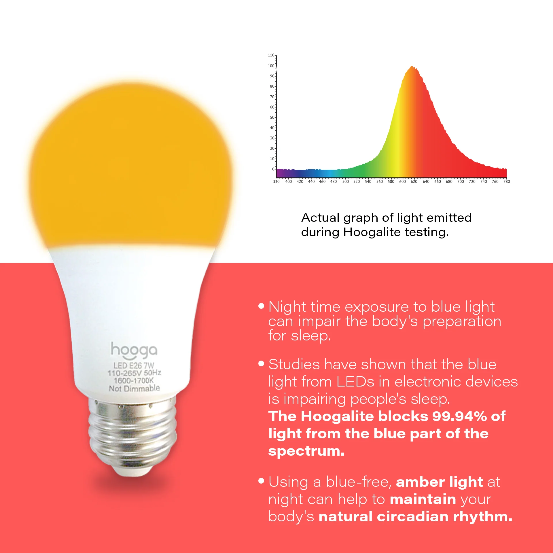 1600K Amber Sleep Light Bulb - Image 4