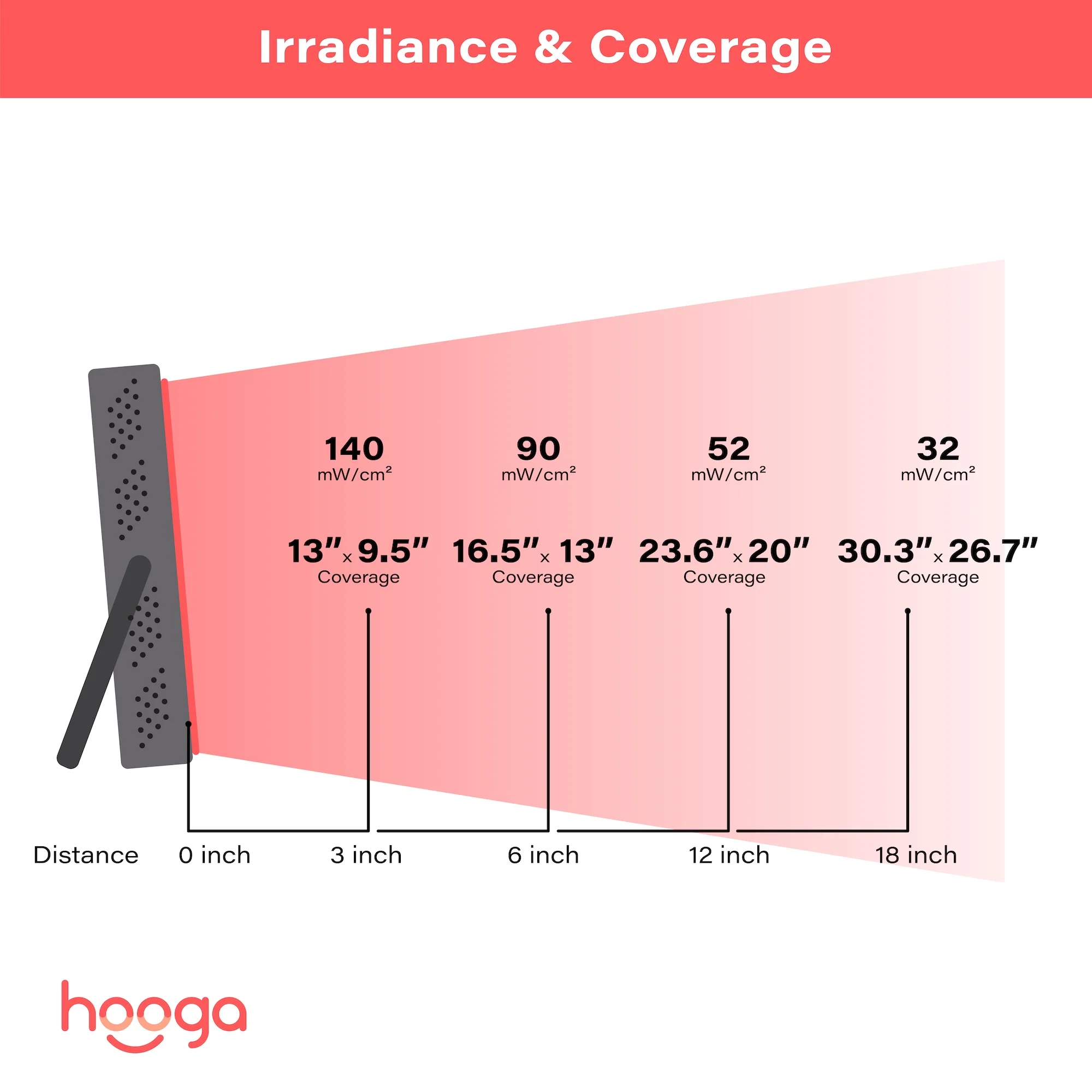 HG200 Red Light Therapy Device - Image 7