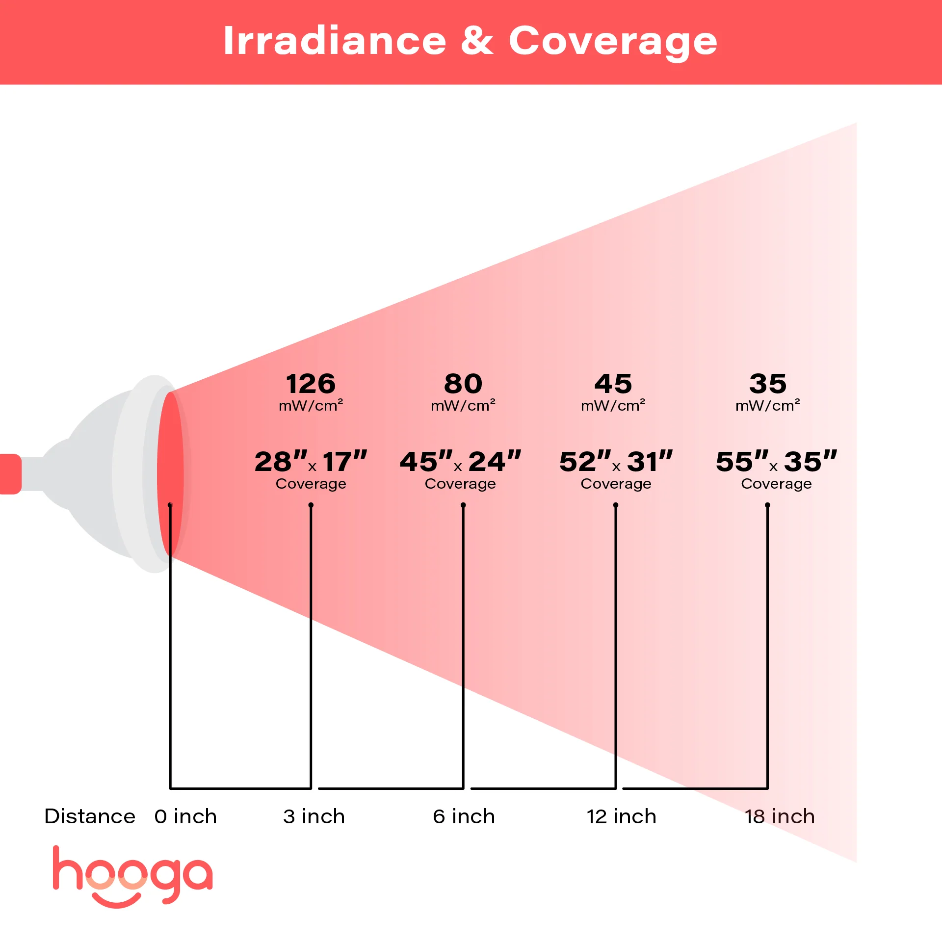 Handheld Red Light Therapy HG24 - Image 8