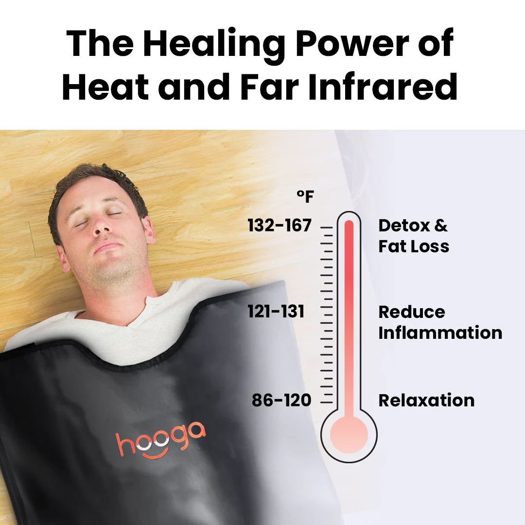 Infrared Sauna Blanket - Image 4