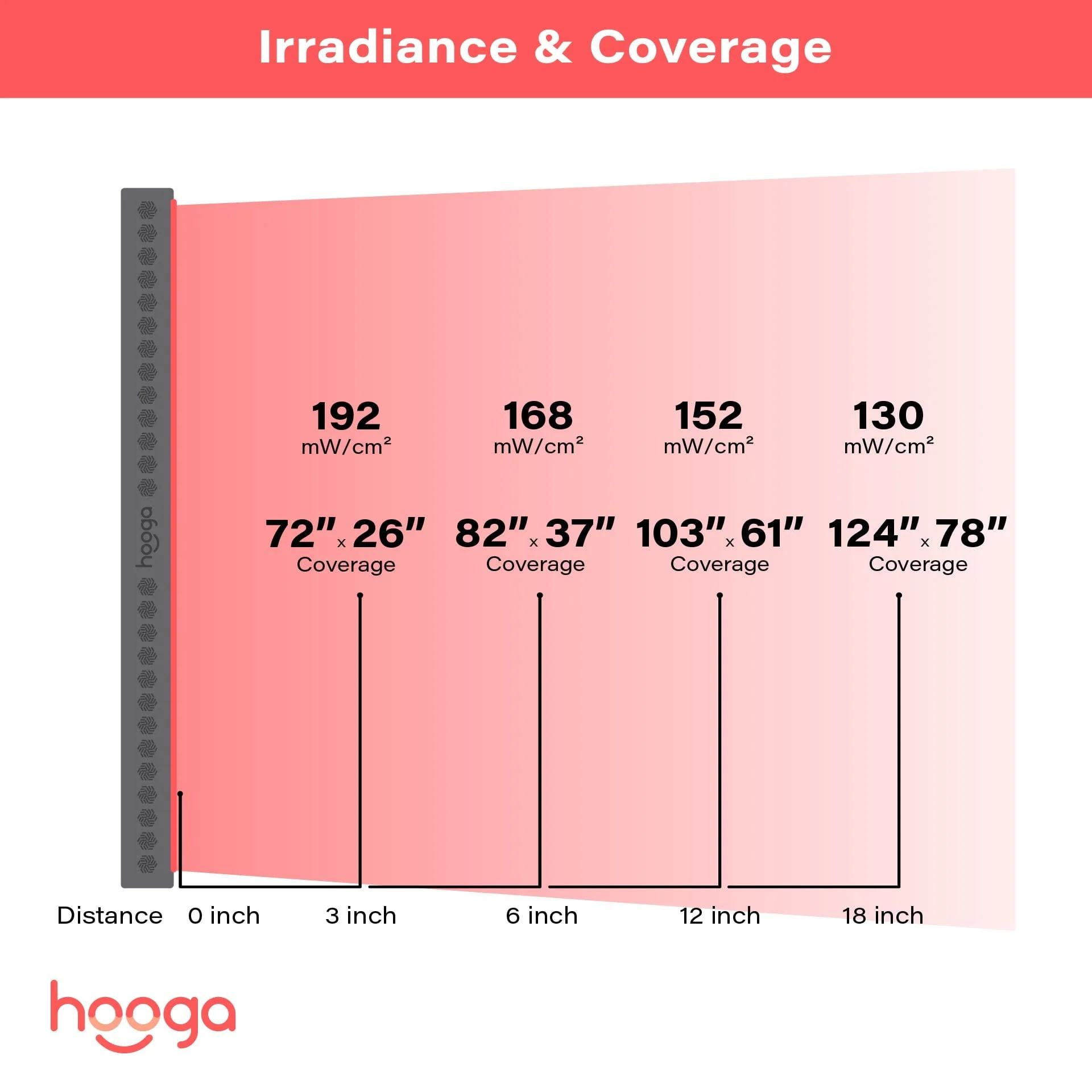 PRO4500 - Full Body Red Light Therapy Panel - Image 8