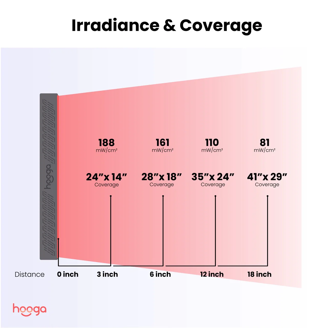 ULTRA750 Red Light Therapy - Image 8